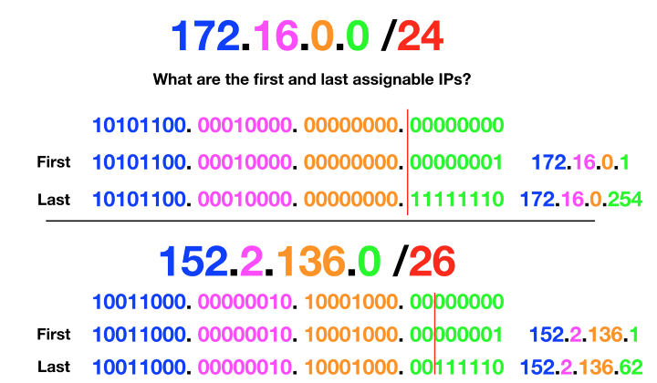 cidr address examples