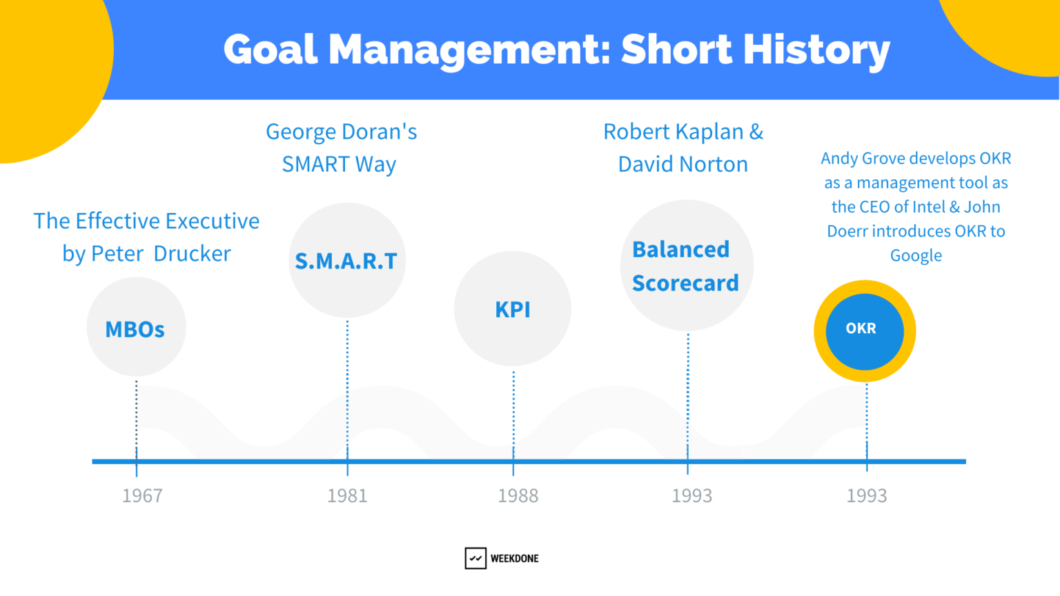 goal-management-history
