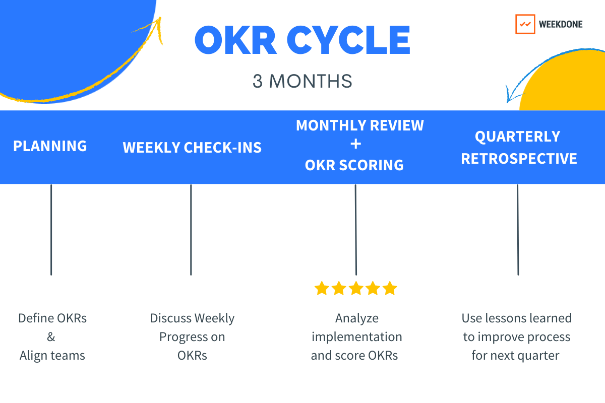 okr-cycle