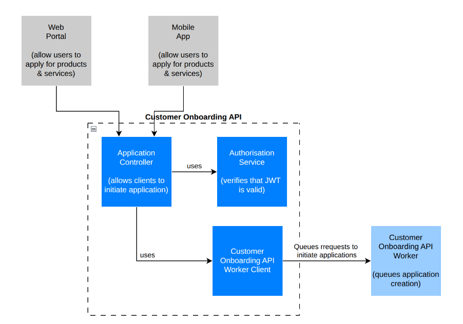 component-diagram1