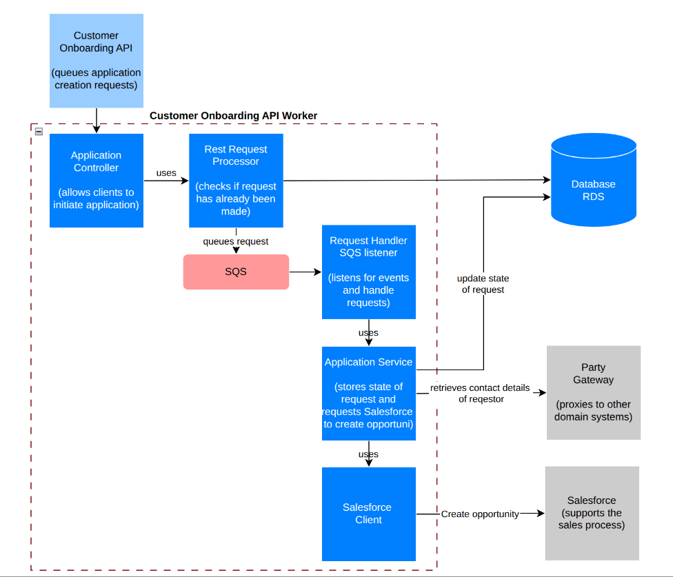 component-diagram2