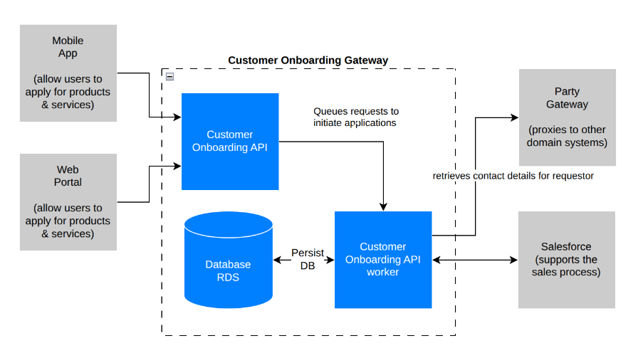container-diagram