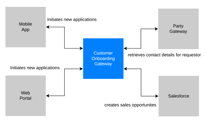 system-context-diagram