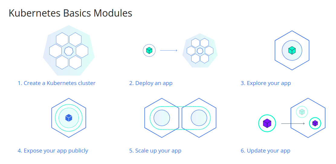 kubernetes-modules